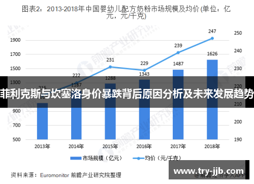 菲利克斯与坎塞洛身价暴跌背后原因分析及未来发展趋势