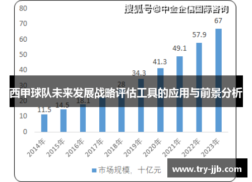 西甲球队未来发展战略评估工具的应用与前景分析
