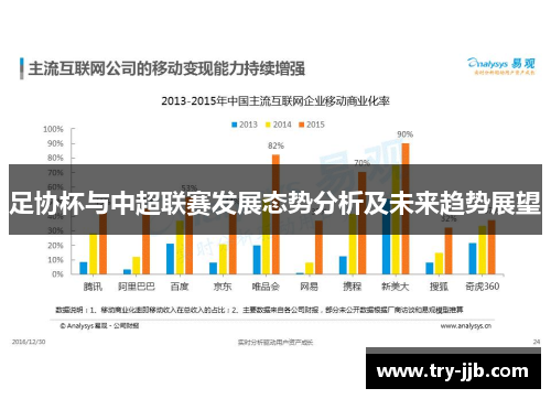 足协杯与中超联赛发展态势分析及未来趋势展望