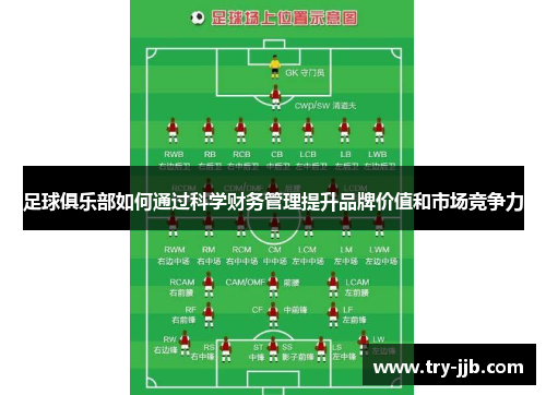 足球俱乐部如何通过科学财务管理提升品牌价值和市场竞争力