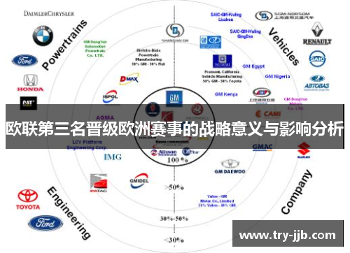 欧联第三名晋级欧洲赛事的战略意义与影响分析
