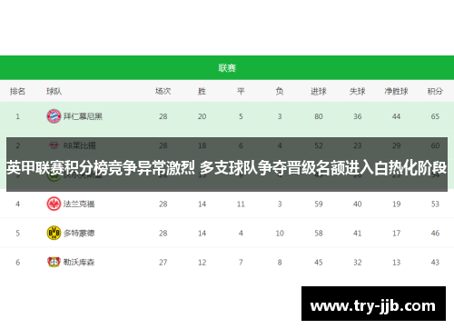 英甲联赛积分榜竞争异常激烈 多支球队争夺晋级名额进入白热化阶段