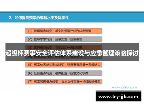 超级杯赛事安全评估体系建设与应急管理策略探讨