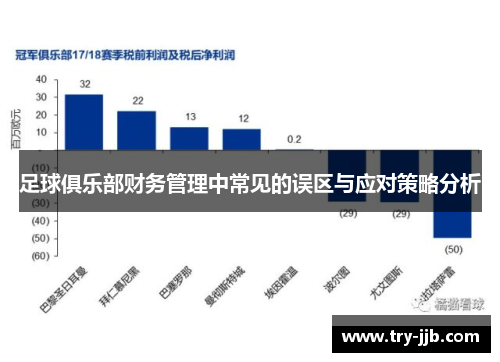 足球俱乐部财务管理中常见的误区与应对策略分析