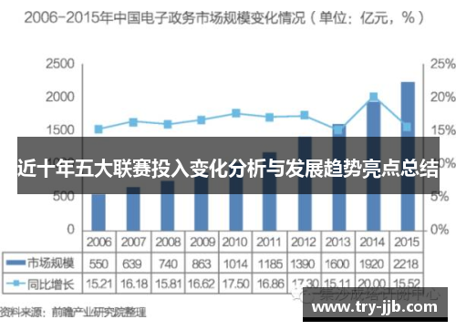 近十年五大联赛投入变化分析与发展趋势亮点总结