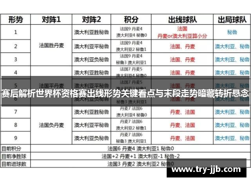 赛后解析世界杯资格赛出线形势关键看点与末段走势暗藏转折悬念